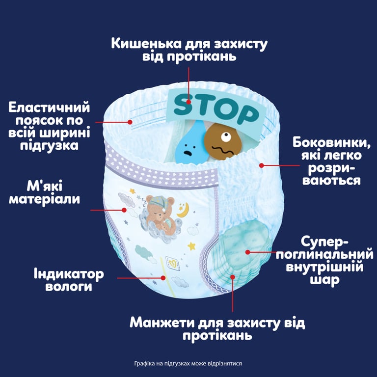 Підгузки Pampers Night Pants Розмір 7 (15+ кг) 35 шт (8006530320573) - фото 5