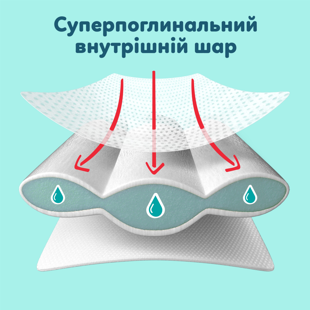 Підгузки Pampers Premium Care Pants Розмір 5 (11-17 кг) 108 шт (8006530315838) - фото 3 Підгузки Pampers Premium Care Pants Розмір 5 (11-17 кг) 108 шт (8006530315838) - фото 3