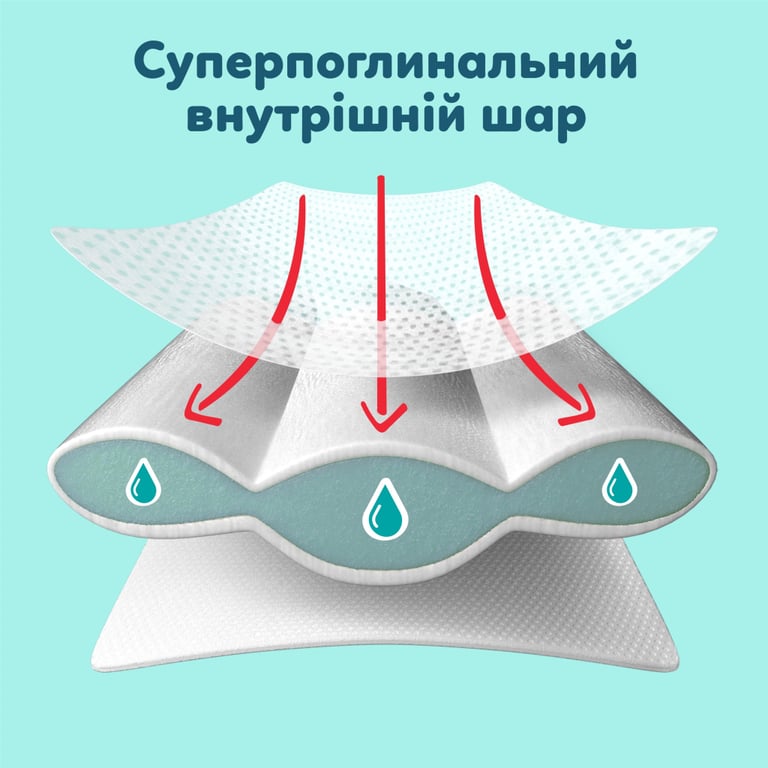 Підгузки Pampers Premium Care Pants Розмір 5 (11-17 кг) 108 шт (8006530315838) - фото 3