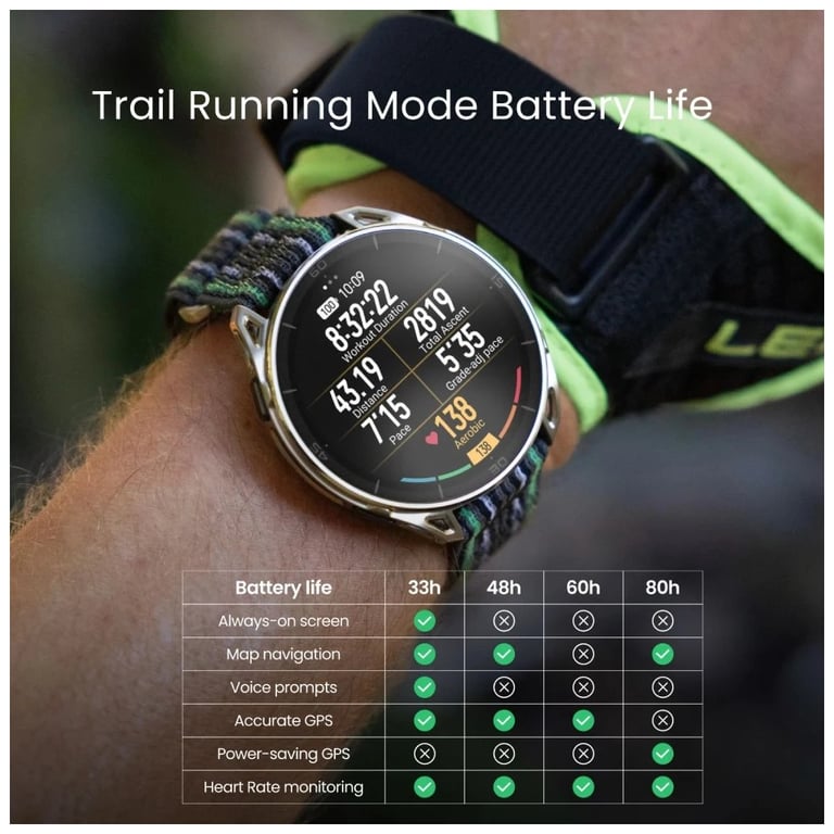 Смарт-годинник Amazfit Cheetah 2 Ultra Титан Titanium W2441GL1N (1199293) - фото 8