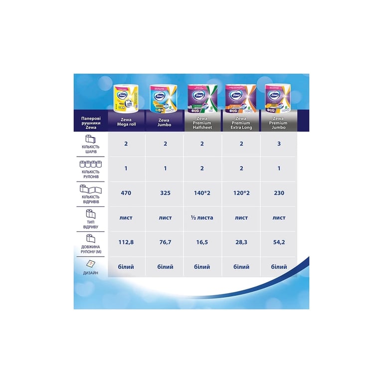Паперові рушники Zewa Mega Roll 2 шари 470 відривів 1 рулон (7322542483046) - фото 7