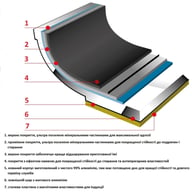 Сотейник Flonal Pura Induction Professional 40 см (GPRPX4070) (DAS303713) - фото 3