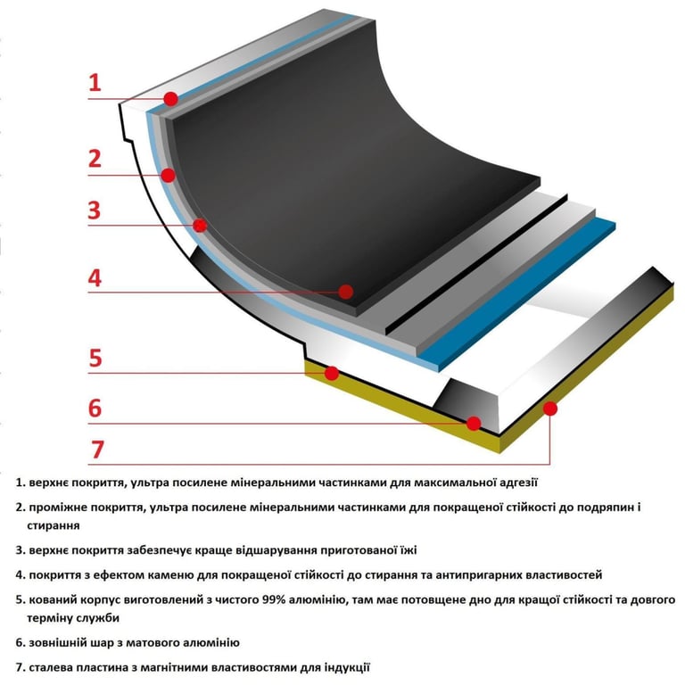 Сотейник Flonal Pura Induction Professional 40 см (GPRPX4070) (DAS303713) - фото 3