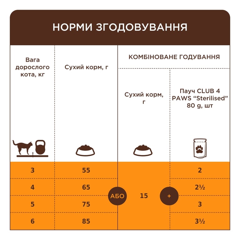 Сухий корм для кішок Club 4 Paws Premium з телятиною 2 кг (4820269140189) - фото 6
