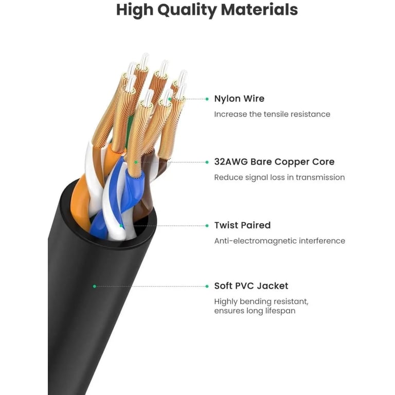 Патч-корд 0.5м, U/UTP CAT 6A Copper Ethernet Cable тонкий(діаметр 2.8мм) NW122 Black Ugreen (70331) - фото 5