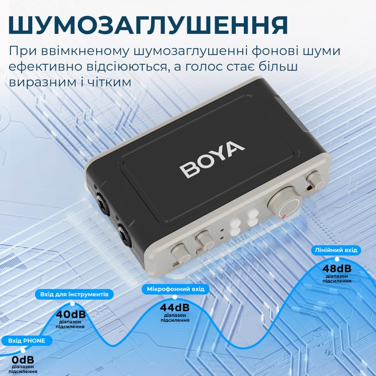 Аудіоінтерфейс Boya BY-AM4 - фото 9
