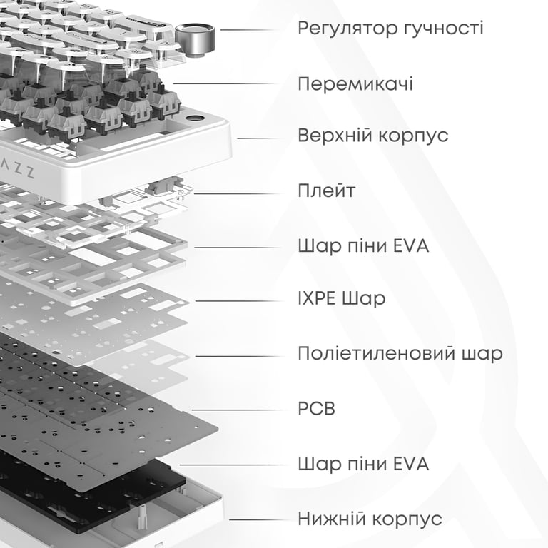 Клавіатура Ajazz AK820 V2 White Peach Switch Wireless/Bluetooth/USB UA White (AK820-V2-WP-S-W) - фото 9